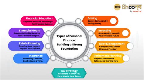 Personal finance management