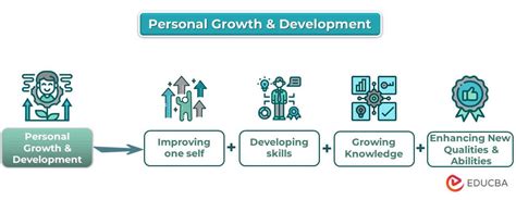 Personal growth and development in the military