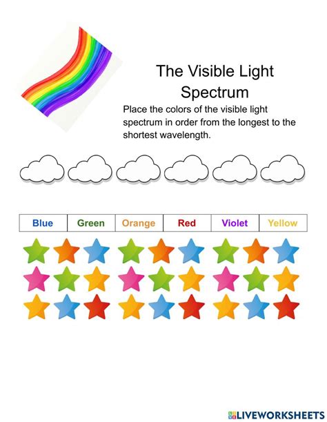 Personal Lines Worksheet Chart Visibility