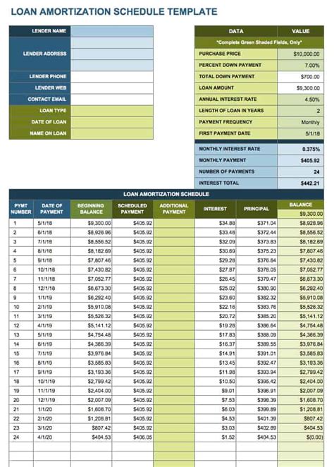 Personal Loan Amortization Schedule Template