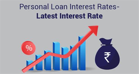 Personal loan APR