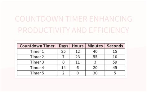 Personal Productivity with Excel Countdown