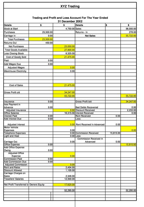 Personal Profit and Loss Statement Example