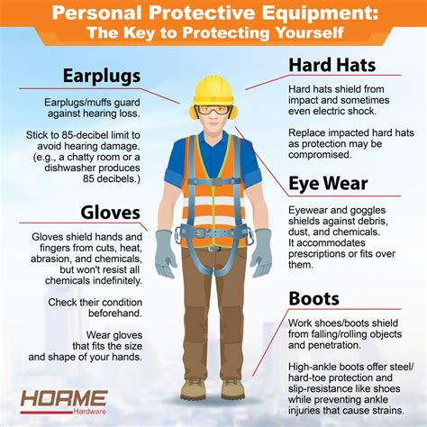 Personal Protective Equipment Image 4