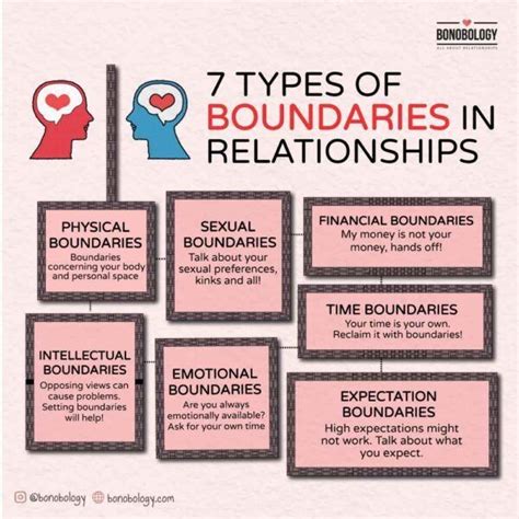 Personal Relationships with Reserves