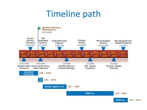 Personal Timeline Template Excel