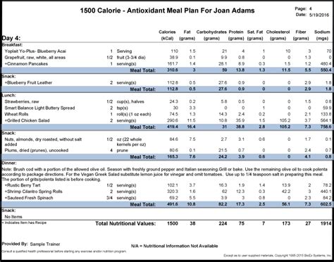 Personal Training Nutrition Plan