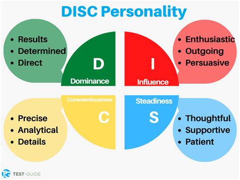 Personality Assessment