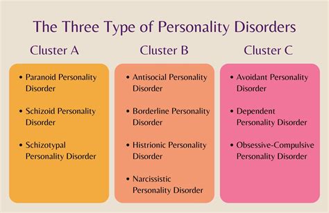 Personality Disorders