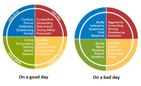 Personality Insights