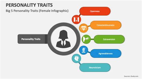 Personality-Driven Self-Introduction PPT