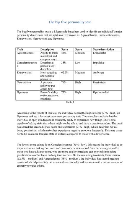 Personality Test