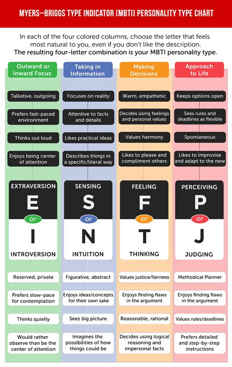 Personality Test Types