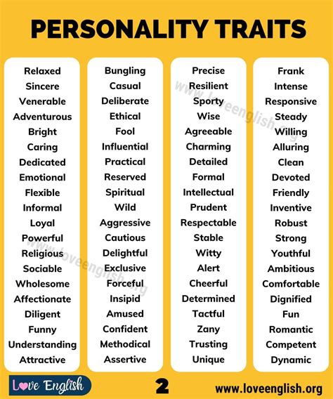 Personality traits