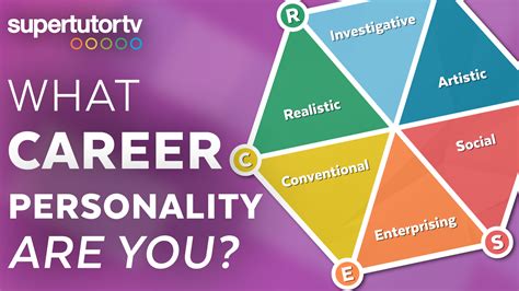 Personality Type and Career