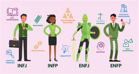 Personality Type Benefits