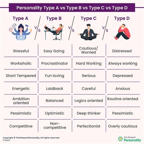 Personality Type Traits