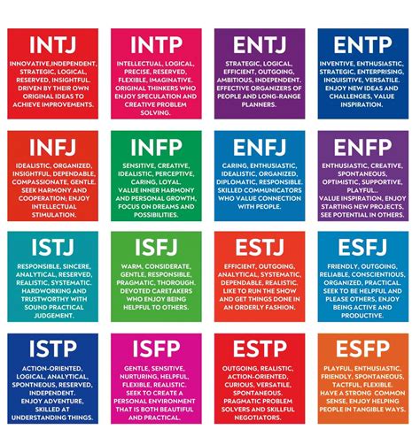 Personality Types in MH Rise