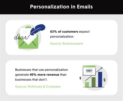 Personalization in Email Marketing