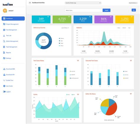 Personalized Dashboards and Reporting