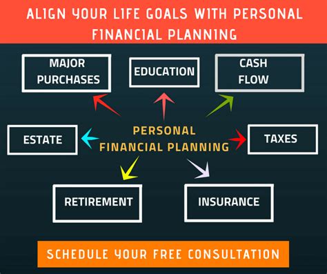 Description of Personalized Financial Planning