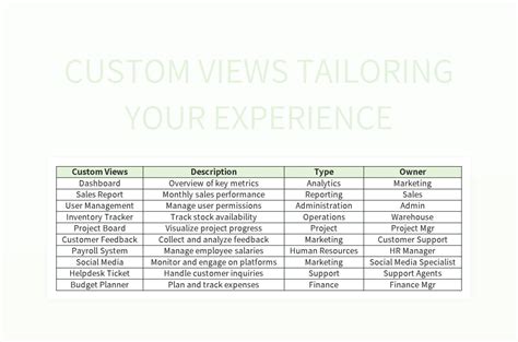 Personalized Views Template