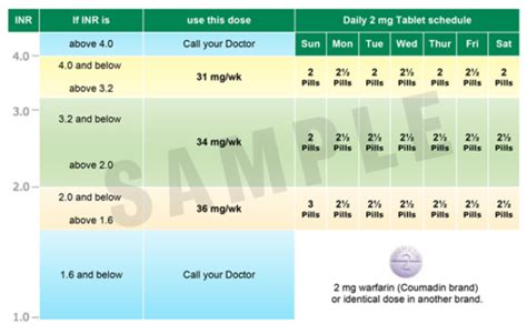 Personalized Warfarin Plan