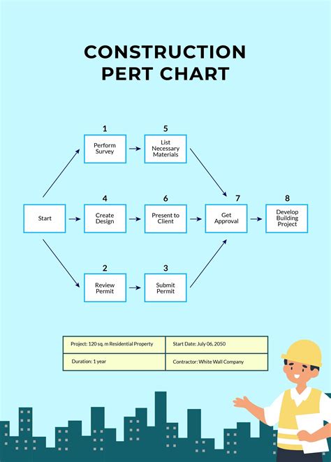 PERT Chart Template for Construction Projects Example