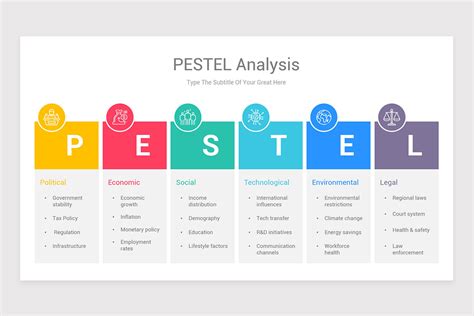 PESTEL analysis template for PowerPoint