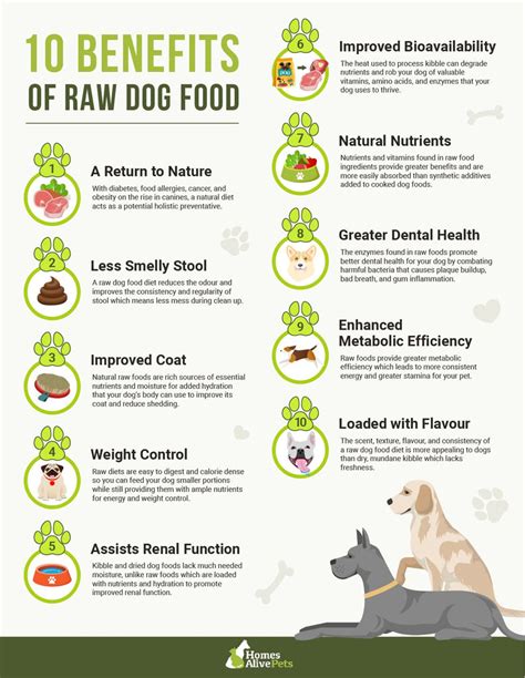 Pet Food Benefits