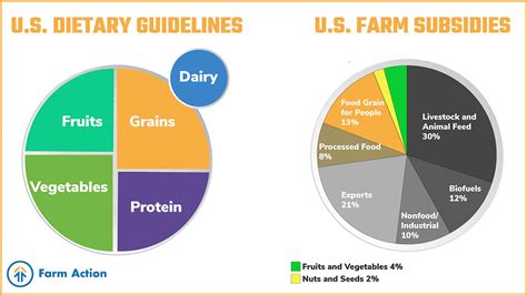 Pet Food Subsidies