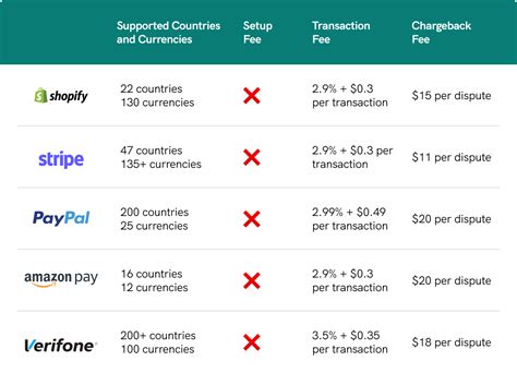 Pet Shop Payment Gateway