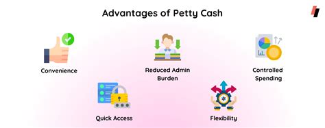 Importance of Petty Cash Management