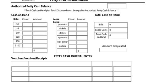 Petty Cash Reconciliation Conditional Formatting