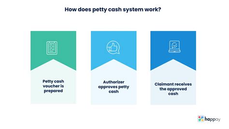 Petty Cash Reconciliation System