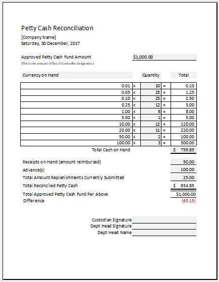 Petty Cash Template Excel Reconciliation