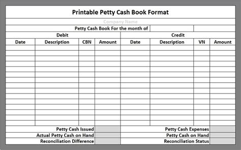 Petty Cash Ledger Template Structure