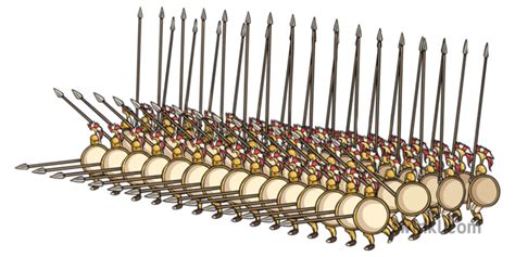 Phalanx Formation