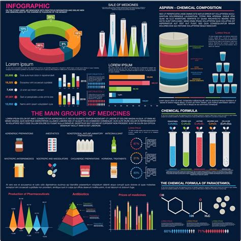 Pharmaceutical Infographic Template