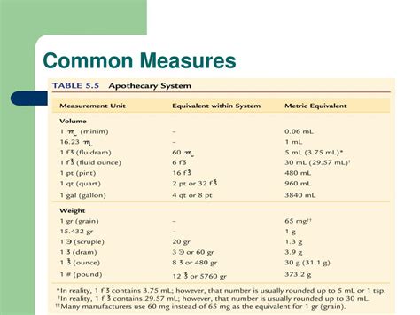 Accurate Measurements in Pharmaceuticals