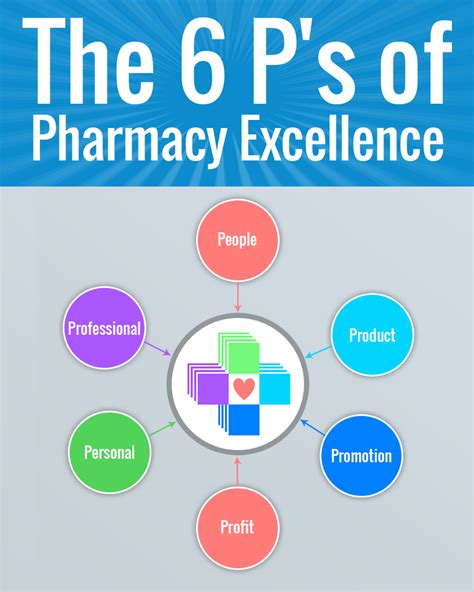 Pharmacist leadership