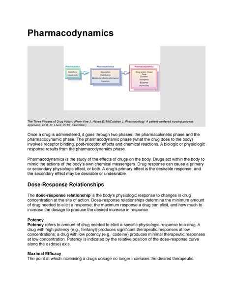 Pharmacodynamics diagram