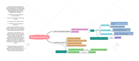 Pharmacokinetics and Pharmacodynamics Concept Map