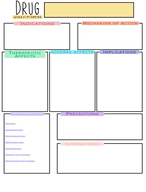 Pharmacology Concept Map Templates Gallery Image 1