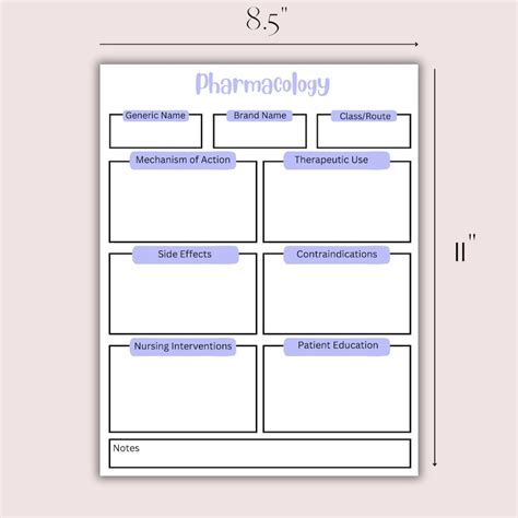 Pharmacology drug card template mistakes