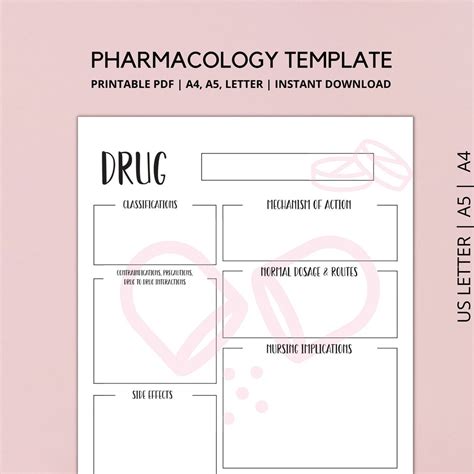 Pharmacology Template Education