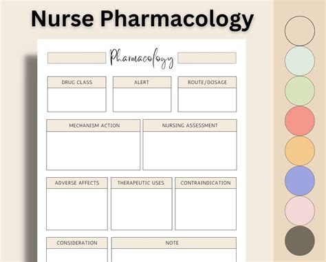 Pharmacology Template for Nurses