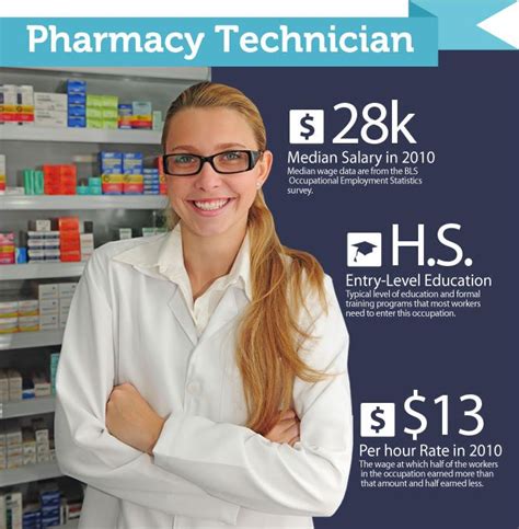 Pharmacy Technician Education