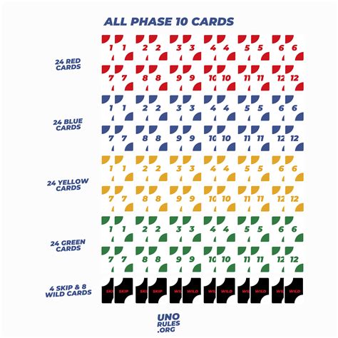 Phase 10 Card Game Design