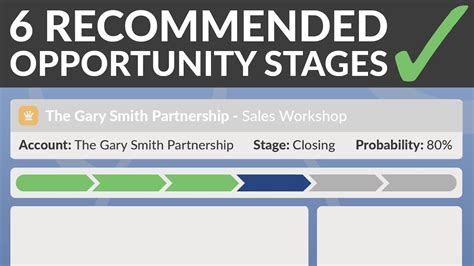 Phase 3 Opportunities